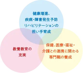 養成する人材像